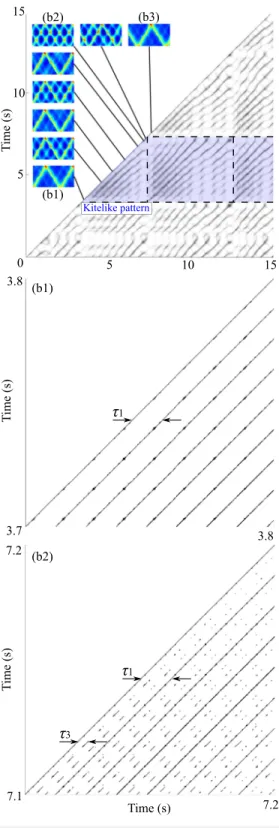 FIG. 8. Recurrence plot of a chaotic behavior observed in the resonance tube with the spatio-temporal data