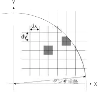 図 3.2.2.4-3    ワイヤーメッシュ測定面面積  ([1]を基に改変) 