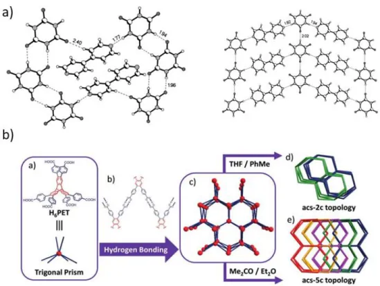Figure 1.4. Isomerism of a) 2D layer structures of  CA and BP  11  and b) 3D interpenetrated structures of  PETHOF-1 and PETHOF-2