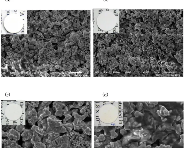 Fig. 3.9 SEM image of Li 7 La 3 Zr 3 O 12  / Li 3 PO 4  composited surface after sintering at (a) 500℃，
