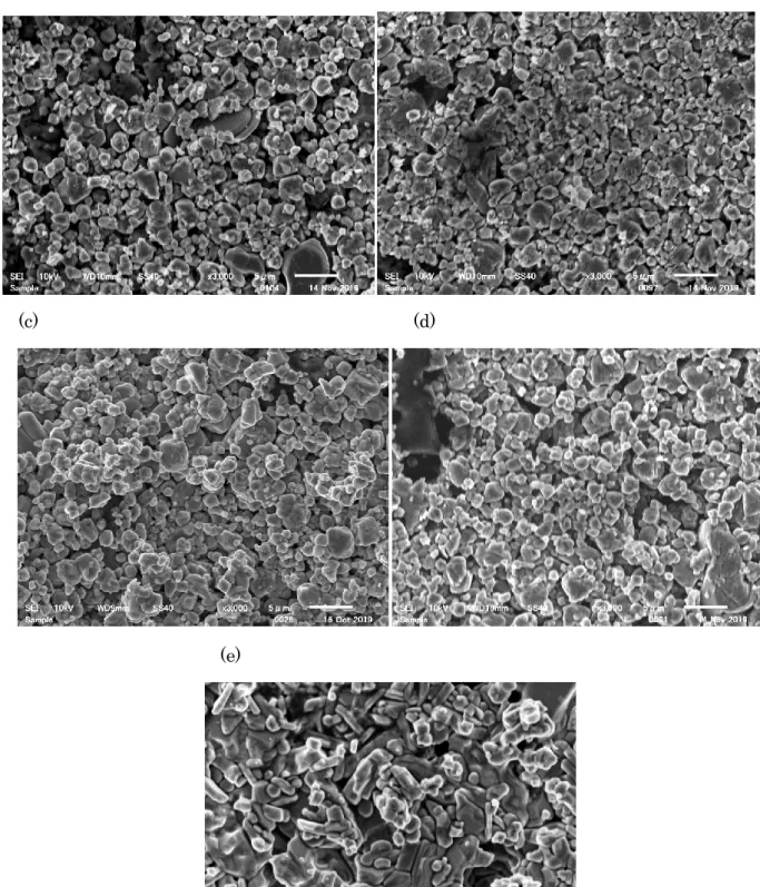 Fig. 3.15 SEM image of LiCoO 2 : Li 3 BO 3 = 90:10 wt.% composited surface after sintering at (a)  500℃，(b) 600℃，(c) 700℃，(d) 800℃，(e) 900℃ 