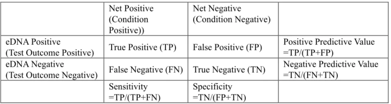Table 5.1. Concept of binary classification for chapter 5 