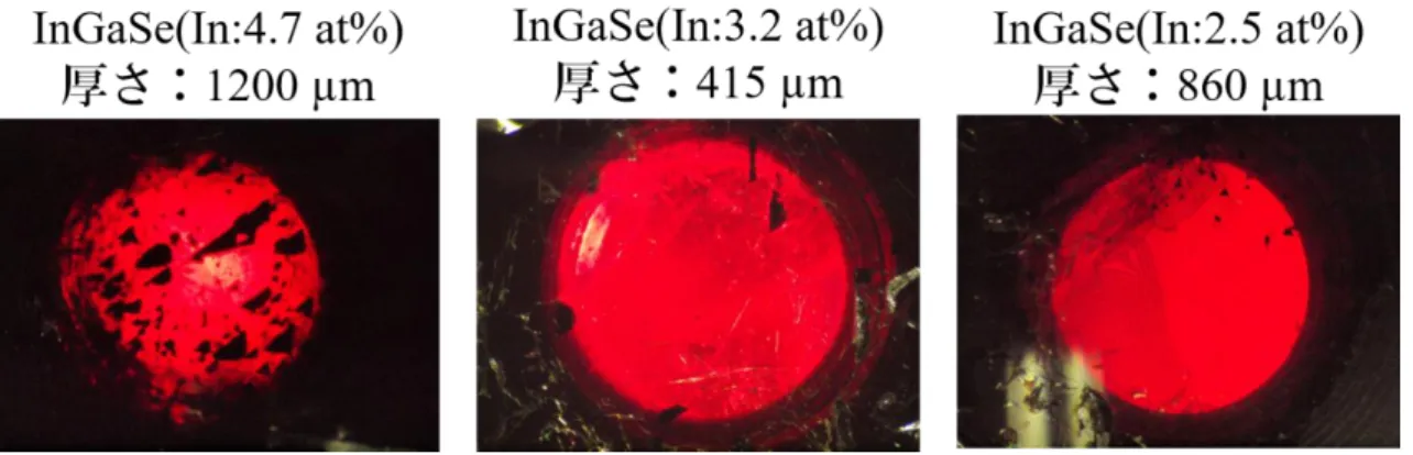 表 4.2 より無添加の GaSe、InGaSe(In:3.2  at%)と InGaSe(In:2.5  at%)ではキャリ ア密度及び移動度はほとんど差のない結果となった。 Ga サイトを占有する In は、 等原子価不純物としてドナーを形成する場合もあるが[8]、 Ga と In の間の電気陰 性度の差が小さかったために、電気的に中性な状態となっていると考えられる。 4.4    In x Ga 1-x Se 混晶の光学的特性の評価  4.4 節では In x Ga 1-x Se 混晶の透過特性につい