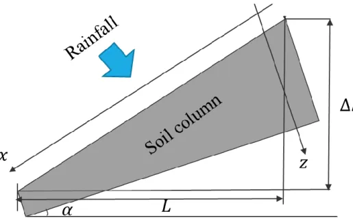 Figure 4-1 Schematic diagram for infiltration analysis to obtain the hydraulic gradient 