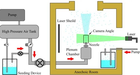 Figure 3.3: Schematic image of PIV system at the jet generating system of Tohoku University.