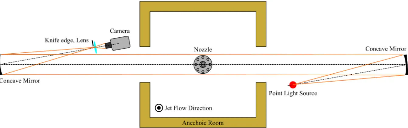 Figure 3.4: Schematic image of schlieren visualization system at the jet generating system of Tohoku University.