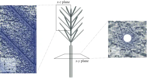 Figure 2.6: FE mesh information