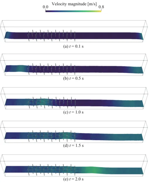 Figure 2.9: Results of direct numerical simulations on 26 rigid pipes inside the open channel