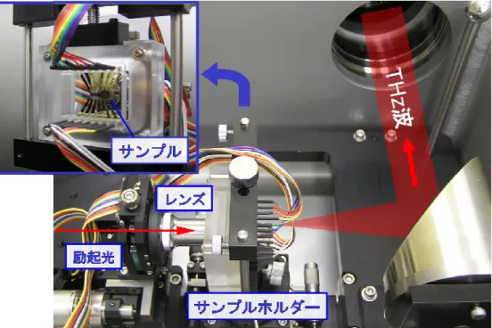 図 4.1.4    FTIR 装置内でのサンプル固定位置 