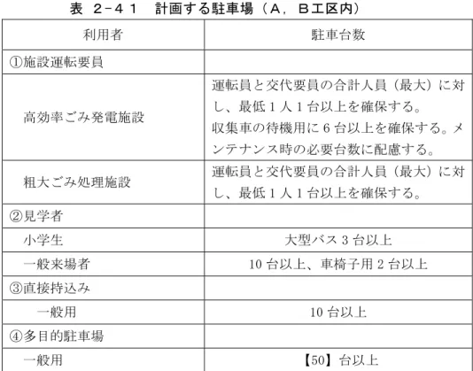 表 ２-４１  計画する駐車場（Ａ，Ｂ工区内）  利用者  駐車台数  ①施設運転要員    高効率ごみ発電施設  運転員と交代要員の合計人員（最大）に対し、最低 1 人 1 台以上を確保する。  収集車の待機用に 6 台以上を確保する。メ ンテナンス時の必要台数に配慮する。    粗大ごみ処理施設  運転員と交代要員の合計人員（最大）に対 し、最低 1 人 1 台以上を確保する。  ②見学者    小学生  大型バス 3 台以上    一般来場者  10 台以上、車椅子用 2 台以上  ③直接持込み   