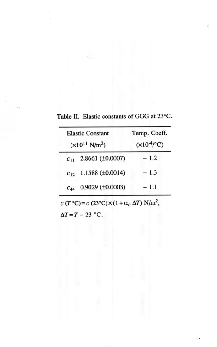 Table II. Elastic constants of GGG at 23oC. Elastic Constant Temp. Coeff. (×1011 N/血2)   (×10ヤC) cl1 2.8661 (±0.0007)  ‑ 1･2 cl2 1.1588 (±0.0014)  ‑ 1･3 C44 0.9029 (±0.0003)  ‑ 1･1 C (ro°)=C (23oC)×(1 +α｡ A7) N血2, Ar=r‑23 oC