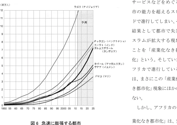 図 6  急速に膨張する都市    出典：BBC ホームページ（http://www.bbc.co.uk/    2014 年          2 月 23 日アクセス）。  びとが流入してきても、都市では産業が未成熟で、雇用も十分に拡大せず、インフラも整備されていないことが多い。このように地方からの人口流入が、産業、雇用、インフラ、行政サービスなどをめぐる都市の能力を超えるスピードで進行してしまい、その結果として都市で失業やスラムが拡大する現象のことを「産業化なき都市化」という。そしていまアフリカで進行