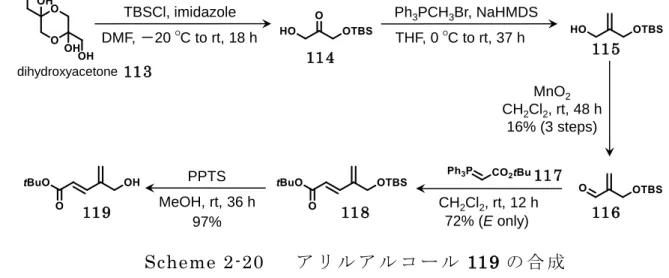 Figure 2-13   Johnson －Claisen 転位反応による 120 の合成 