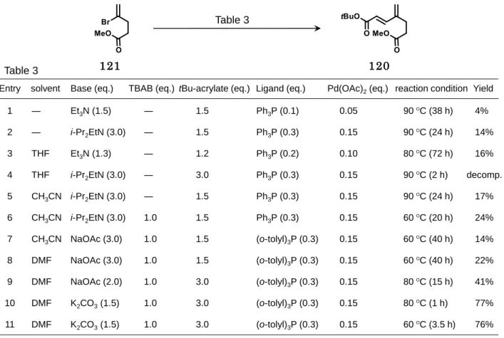 Figure 2-14  Mizoroki － Heck 反応による 117 の合成検討