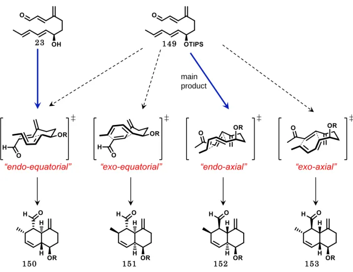 Figure 2-18  分子内 Diels －Alder 反応おける trans- デカリン環の形成 