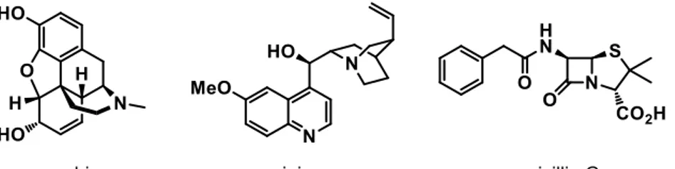 Figure 3.  医薬品におけるヘテロ環化合物 