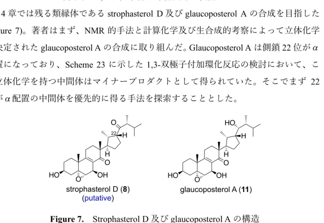 Figure 7.  Strophasterol D 及び glaucoposterol A の構造 