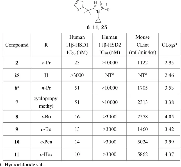 Table 4. Conversion of the 3-position substituent of 1,2,4-triazole 