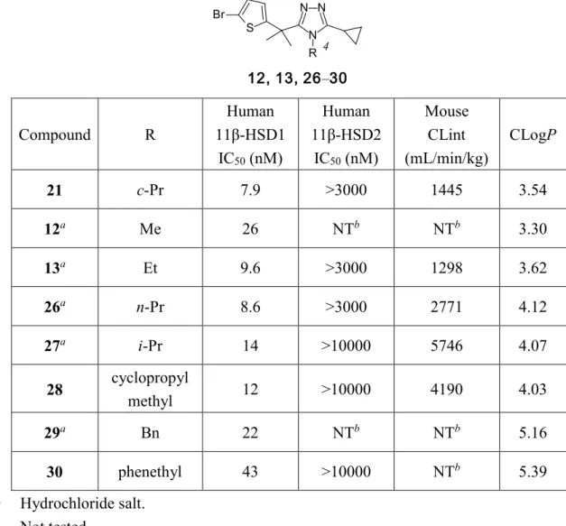 Table 6. Conversion of the 4-position substituent of 1,2,4-triazole 