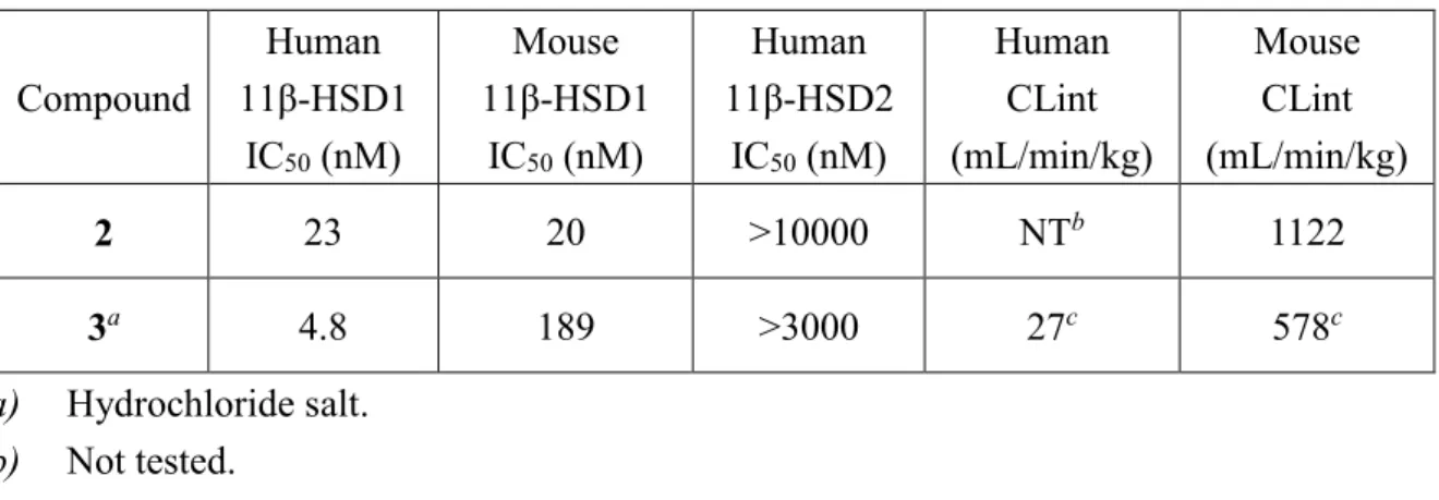 Table 7. Profiles of compound 3 