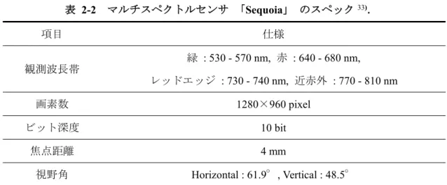 表 2-2 マルチスペクトルセンサ 「 Sequoia 」 のスペック 33) ． 項目 仕様 観測波長帯 緑 : 530 - 570 nm, 赤 : 640 - 680 nm, レッドエッジ : 730 - 740 nm, 近赤外 : 770 - 810 nm 画素数 1280 × 960 pixel ビット深度 10 bit 焦点距離 4 mm 視野角 Horizontal : 61.9 ° , Vertical : 48.5 ° 表 2-3 オルソ補正済み反射率画像作成のために Pix4D mappe
