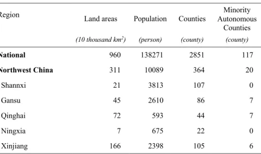 Table 2.2 Basic statistics of Northwest China in 2016 