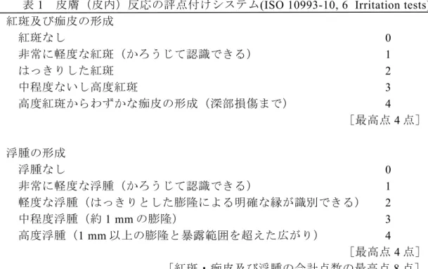表 1  皮膚（皮内）反応の評点付けシステム(ISO 10993-10, 6  Irritation tests) 