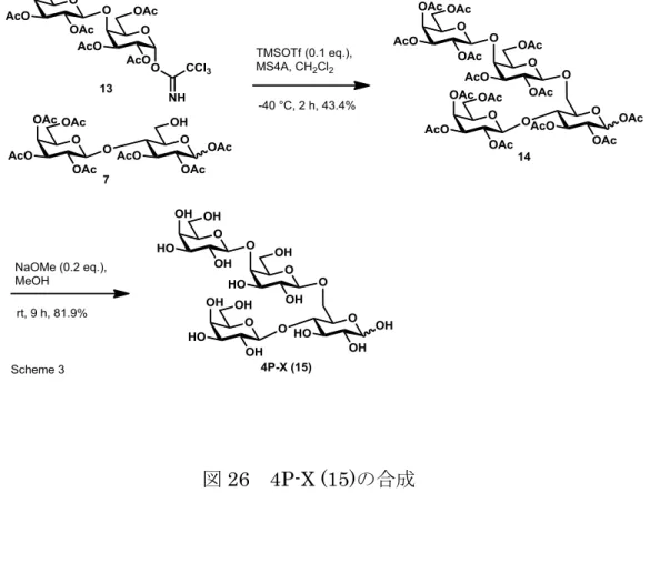 図 26  4P-X (15)の合成 