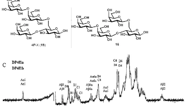 図 27  4P-X を含む画分の 1 H-NMR  スペクトラム 