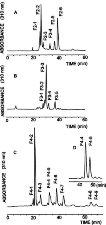 Fig. 2  Separation of PA-galacto-oligosaccharide components by HPLC  on an ODS column