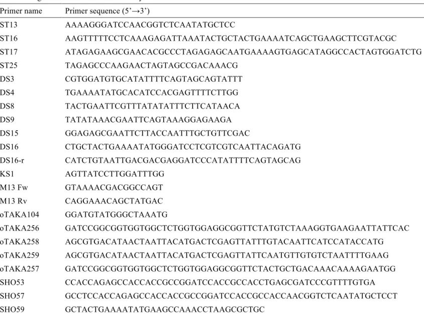 Table 3 Oligonucleotides used in this study  Primer name  Primer sequence (5’→3’) 