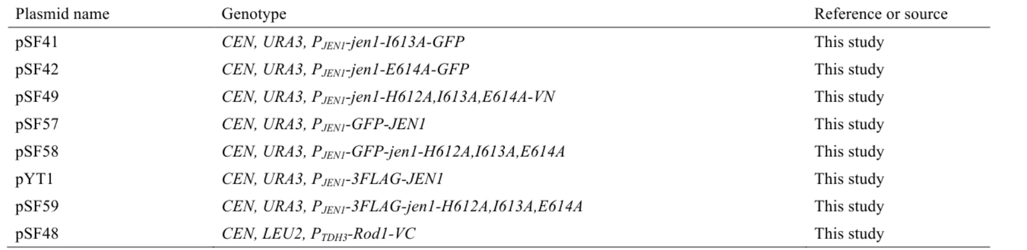 Table 4 Continued 