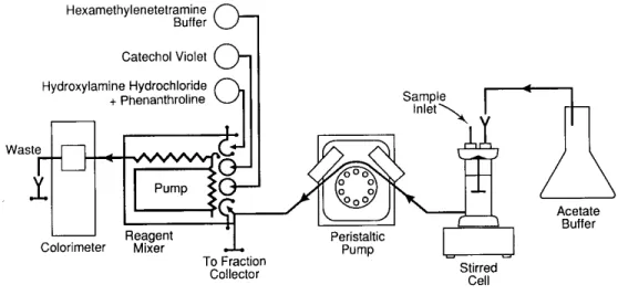 図 2-2-9    stirred-flow 法によるアルミニウム放出速度のオートアナライザーの模式図 
