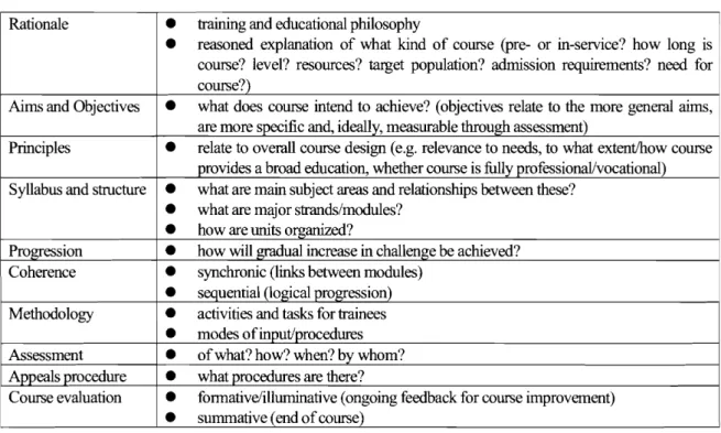 Table 1 Course design and assessment checklist Rationale • training and educational philosophy