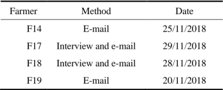Table 4. List of Interviewees 