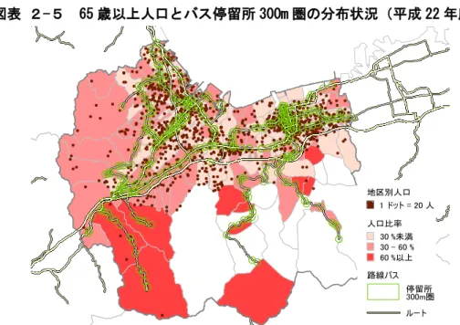 図表  -   65 歳以 人口 バス停留所 300m 圏の分 状況 成 22 度 注 停 駅 300 ｍ圏カ 率 53.7 ％ 300 ｍ圏 人口： 60,194 人 資料 総務省 22 国勢調査 国土交通省 国土数値情報 作 中心 街地 空き店舗 の概況    市全体 35％ 空 店舗 点在 買い物等 ニ 動向を踏 えた対策 必要  商店街 営業中 店舗数 減少傾向 い い 24 度 25 度 増加 転 い 空 店舗率 西条 均 23 度以降 傾向 あ 地域 傾向 異 西条 全体 35 ％超 い 運行