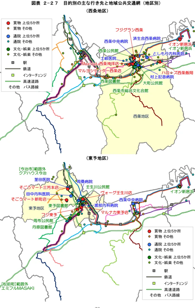 図表  - 目的別の主 行 地域公共交通網 地 別 西条地 東予地そ路線 西条地 東ㅖ地 そ 路線