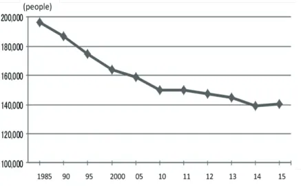 Figure 7. Depopulation of Members for Damage Assessment Source: MAFF 2017.