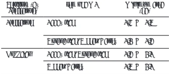 Table 2. Criteria of Compulsory Participation of the Scheme Territory (by 