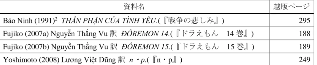 表 3:  資料から得られた動詞類に前置する đã、đang、sẽ 