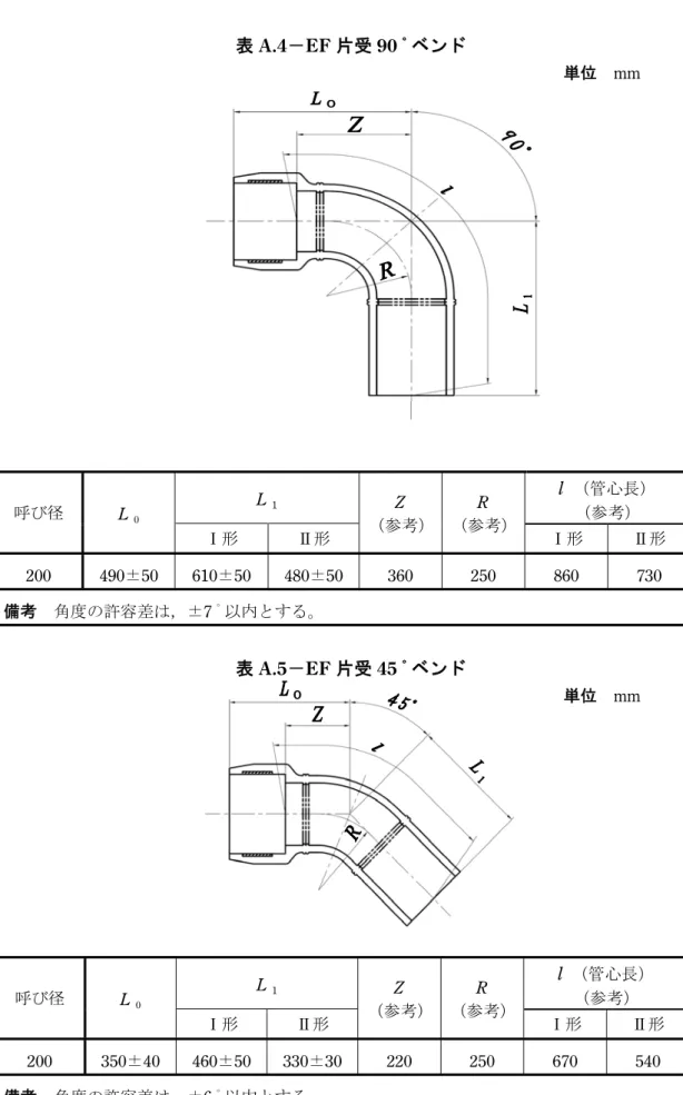 表 A.4－EF 片受 90 ﾟベンド  単位  mm  呼び径  L 0 L 1 Z  （参考） R  （参考） l  （管心長） （参考） Ⅰ形  Ⅱ形  Ⅰ形  Ⅱ形  200  490±50  610±50  480±50  360  250  860  730  備考  角度の許容差は，± 7 ﾟ以内とする。  表 A.5－EF 片受 45 ﾟベンド  単位  mm  呼び径  L 0 L 1 Z  （参考） R  （参考） l   （管心長） （参考）  Ⅰ形 Ⅱ形 Ⅰ形 Ⅱ形 200  350