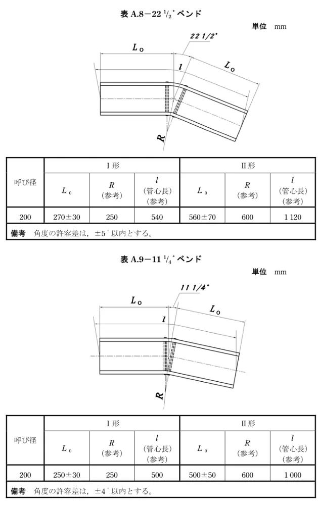 表 A.8－22  1 / 2 ﾟベンド 単位  mm  呼び径 Ⅰ形  Ⅱ形  L 0 R  （参考）  l  （管心長） （参考）  L 0 R  （参考）  l  （管心長）（参考）  200  270±30  250  540  560±70  600  1 120  備考  角度の許容差は，±5 ﾟ以内とする。  表 A.9－11  1 / 4 ﾟベンド                             単位  mm  呼び径 Ⅰ形  Ⅱ形  L 0 R  （参考）  l  （管心長） （参