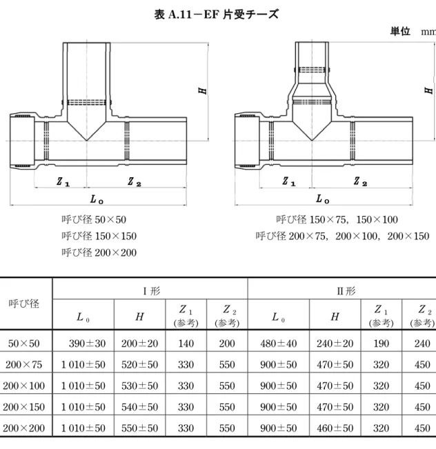 表 A.11－EF 片受チーズ                          単位  mm    呼び径 50×50                              呼び径 150×75，150×100  呼び径 150×150                        呼び径 200×75，200×100，200×150  呼び径 200×200  呼び径  Ⅰ形 Ⅱ形 L  0 H  Z 1 (参考) Z 2 (参考) L  0 H  Z 1 (参考) Z 2 (参考) 50×50  