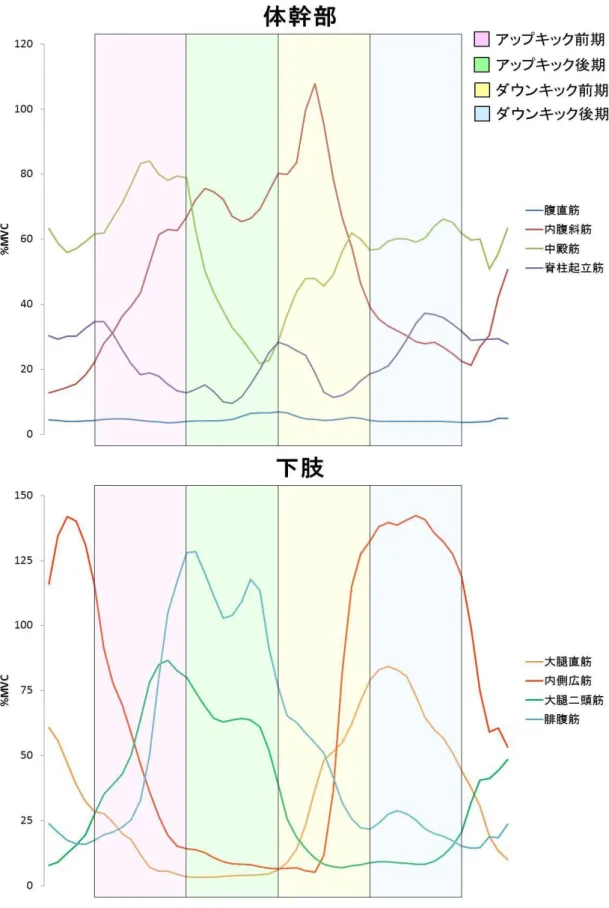 図 3 - 8 . 最 大 努 力 下 バ タ 足 の 包 絡 線  