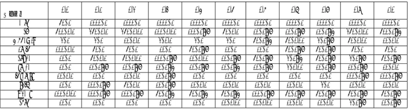 表 1: カテゴリ毎の最適パラメータ (k, λ) XXXXX カテゴリ XXXα