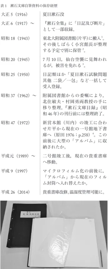 表 1 漱石文庫自筆資料の保存経歴 大正 5（1916） 夏目漱石没 大正 6（1917）〜 『漱石全集』に「日記及び断片」 として一部収録。 昭和 18（1943） 東北大附属図書館（片平）に搬入 1 。 その後しばらく小宮館長が整理 する予定で別に保管 2 。 昭和 20（1945） 7 月 10 日，仙台空襲に見舞われ るが，被害を免れる 3 。 昭和 25（1950） 日記類ほか「夏目漱石試験問題  其他  二袋／一包」など一括して 受入登録。 昭和 37（1962）〜 附属図書館からの委嘱により，