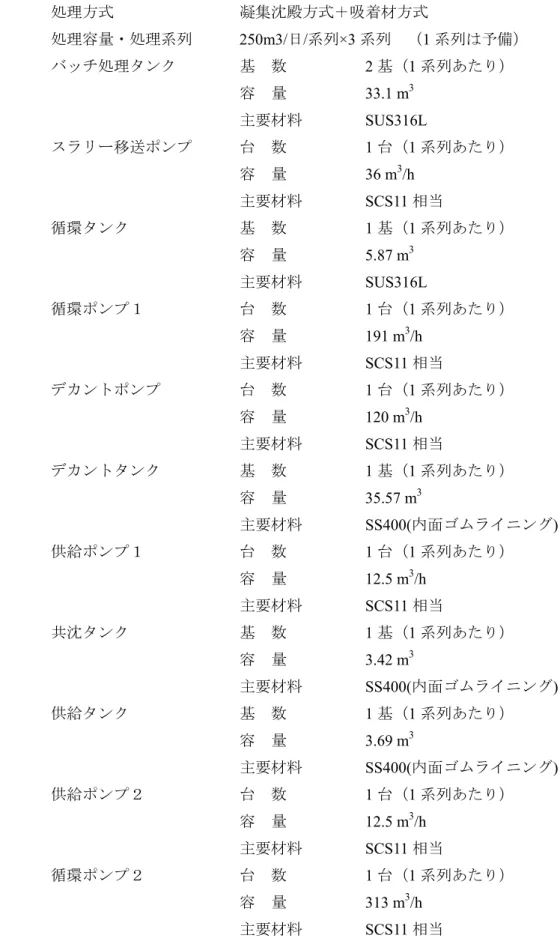 表 5-1  主要仕様  (1)  多核種除去設備  処理方式  凝集沈殿方式＋吸着材方式  処理容量・処理系列   250m3/日/系列×3 系列  （1 系列は予備）  バッチ処理タンク  基  数    2 基（1 系列あたり）  容  量   33.1  m 3 主要材料   SUS316L  スラリー移送ポンプ  台  数    1 台（1 系列あたり）  容  量   36 m 3 /h  主要材料 SCS11 相当  循環タンク  基  数    1 基（1 系列あたり）  容  量   5.