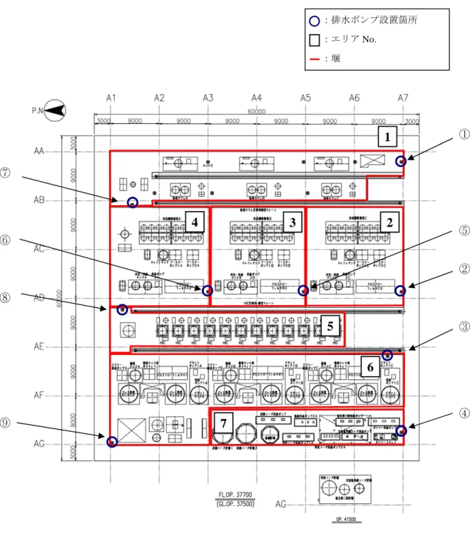 図 2  堰及び排水ポンプの配置  ：排水ポンプ設置箇所 ：エリア No. ：堰  ① ⑤ ② ③ ④ ⑨ ⑧ ⑥ ⑦ 1 2 3456 7