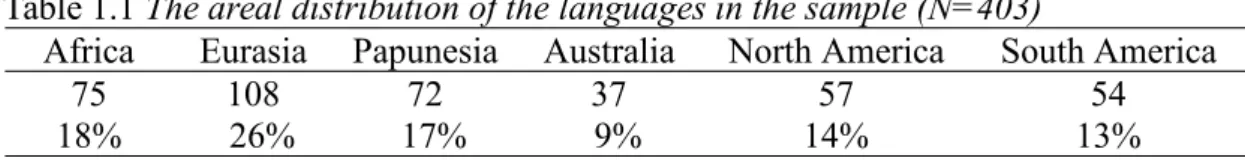 Table 1.1 The areal distribution of the languages in the sample (N=403)