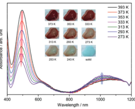 Fig. 4. Temperature dependence of the 